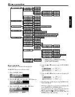 Preview for 17 page of Mitsubishi LVP-S120A User Manual