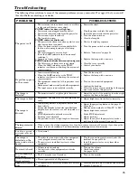 Preview for 35 page of Mitsubishi LVP-S120A User Manual