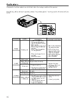 Preview for 36 page of Mitsubishi LVP-S120A User Manual