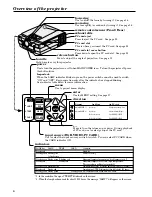 Preview for 6 page of Mitsubishi LVP-X120A User Manual