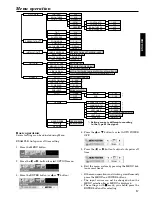 Preview for 17 page of Mitsubishi LVP-X120A User Manual