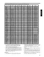 Preview for 21 page of Mitsubishi LVP-X120A User Manual