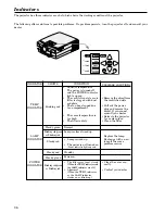 Preview for 36 page of Mitsubishi LVP-X120A User Manual