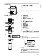 Preview for 7 page of Mitsubishi LVP-X390U User Manual