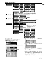 Preview for 15 page of Mitsubishi LVP-X390U User Manual