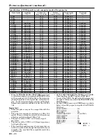 Preview for 20 page of Mitsubishi LVP-X390U User Manual