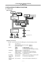 Preview for 10 page of Mitsubishi MELDAS M600 Series Maintenance Manual