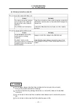 Preview for 30 page of Mitsubishi MELDAS M600 Series Maintenance Manual