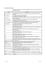 Preview for 20 page of Mitsubishi MELESEC-ST User Manual