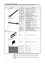 Preview for 34 page of Mitsubishi MELESEC-ST User Manual