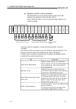 Preview for 52 page of Mitsubishi MELESEC-ST User Manual