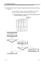 Preview for 129 page of Mitsubishi MELESEC-ST User Manual