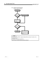 Preview for 134 page of Mitsubishi MELESEC-ST User Manual