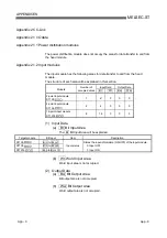 Preview for 150 page of Mitsubishi MELESEC-ST User Manual