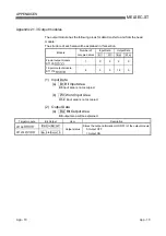 Preview for 151 page of Mitsubishi MELESEC-ST User Manual