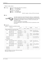 Preview for 32 page of Mitsubishi MELFA RV-2SD Series Standard Specifications Manual