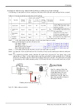 Preview for 65 page of Mitsubishi MELFA RV-2SD Series Standard Specifications Manual