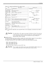 Preview for 77 page of Mitsubishi MELFA RV-2SD Series Standard Specifications Manual