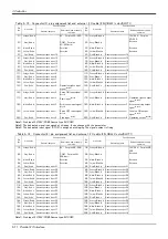 Preview for 80 page of Mitsubishi MELFA RV-2SD Series Standard Specifications Manual