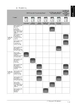 Preview for 17 page of Mitsubishi MELSEC Q Series Programming Manual