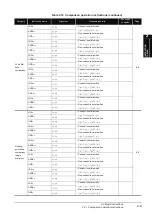 Preview for 27 page of Mitsubishi MELSEC Q Series Programming Manual