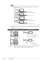 Preview for 80 page of Mitsubishi MELSEC Q Series Programming Manual