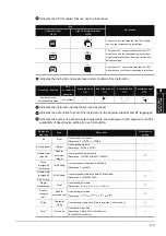 Preview for 107 page of Mitsubishi MELSEC Q Series Programming Manual