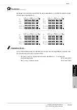 Preview for 295 page of Mitsubishi MELSEC Q Series Programming Manual