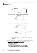 Preview for 770 page of Mitsubishi MELSEC Q Series Programming Manual