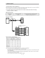 Preview for 32 page of Mitsubishi Melservo-J2-SUPER series Instruction Manual