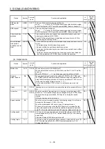 Preview for 100 page of Mitsubishi MR-J4-100A Instruction Manual