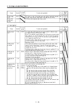 Preview for 102 page of Mitsubishi MR-J4-100A Instruction Manual