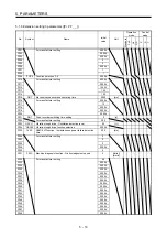 Preview for 189 page of Mitsubishi MR-J4-100A Instruction Manual