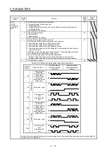 Preview for 197 page of Mitsubishi MR-J4-100A Instruction Manual