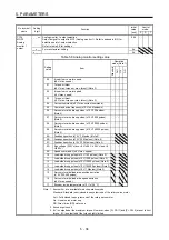 Preview for 217 page of Mitsubishi MR-J4-100A Instruction Manual