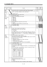 Preview for 219 page of Mitsubishi MR-J4-100A Instruction Manual