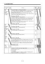 Preview for 222 page of Mitsubishi MR-J4-100A Instruction Manual