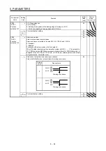 Preview for 230 page of Mitsubishi MR-J4-100A Instruction Manual