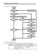 Preview for 239 page of Mitsubishi MR-J4-100A Instruction Manual