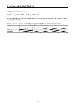 Preview for 250 page of Mitsubishi MR-J4-100A Instruction Manual