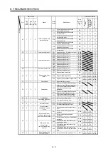 Preview for 294 page of Mitsubishi MR-J4-100A Instruction Manual