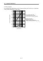 Preview for 330 page of Mitsubishi MR-J4-100A Instruction Manual