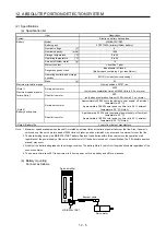 Preview for 430 page of Mitsubishi MR-J4-100A Instruction Manual