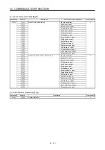 Preview for 486 page of Mitsubishi MR-J4-100A Instruction Manual