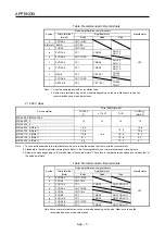 Preview for 588 page of Mitsubishi MR-J4-100A Instruction Manual