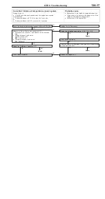 Preview for 89 page of Mitsubishi Pajero Pinin 1999 Workshop Manual