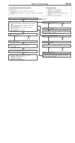 Preview for 99 page of Mitsubishi Pajero Pinin 1999 Workshop Manual