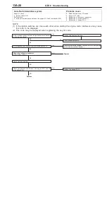 Preview for 100 page of Mitsubishi Pajero Pinin 1999 Workshop Manual