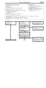 Preview for 101 page of Mitsubishi Pajero Pinin 1999 Workshop Manual