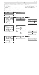 Preview for 107 page of Mitsubishi Pajero Pinin 1999 Workshop Manual